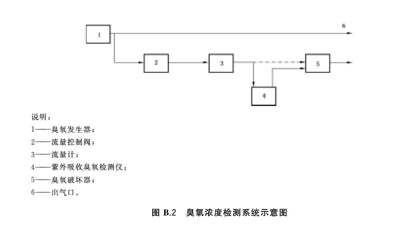 91视频免费下载浓度检测系统示意图