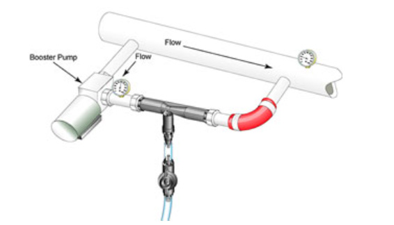射流器如何安装？并联与串联如何选择？
