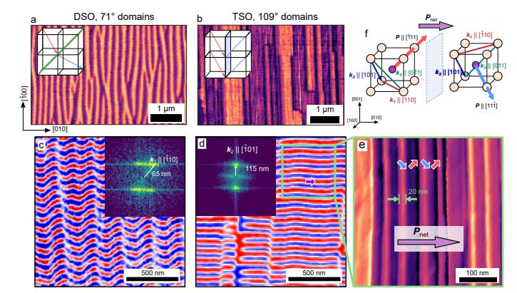 BiFeO₃(BFO)薄膜制备——91视频免费下载辅助 MBE 操作规程(SOP) BiFeO₃(BFO)薄膜制备——91视频免费下载辅助 MBE 操作规程(SOP)